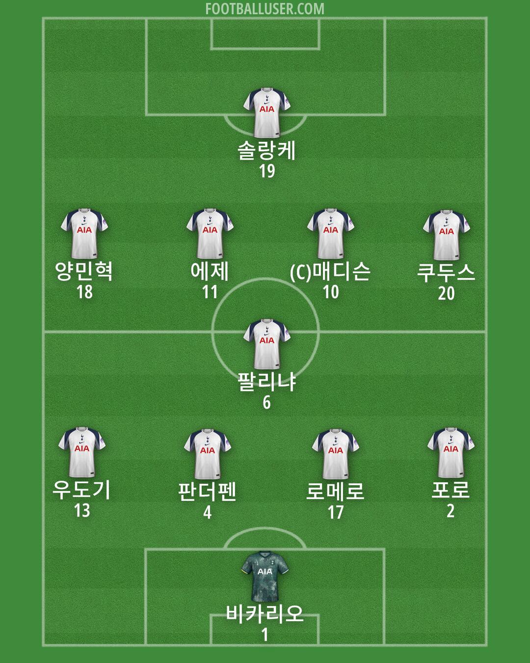 Tottenham Formation 2025