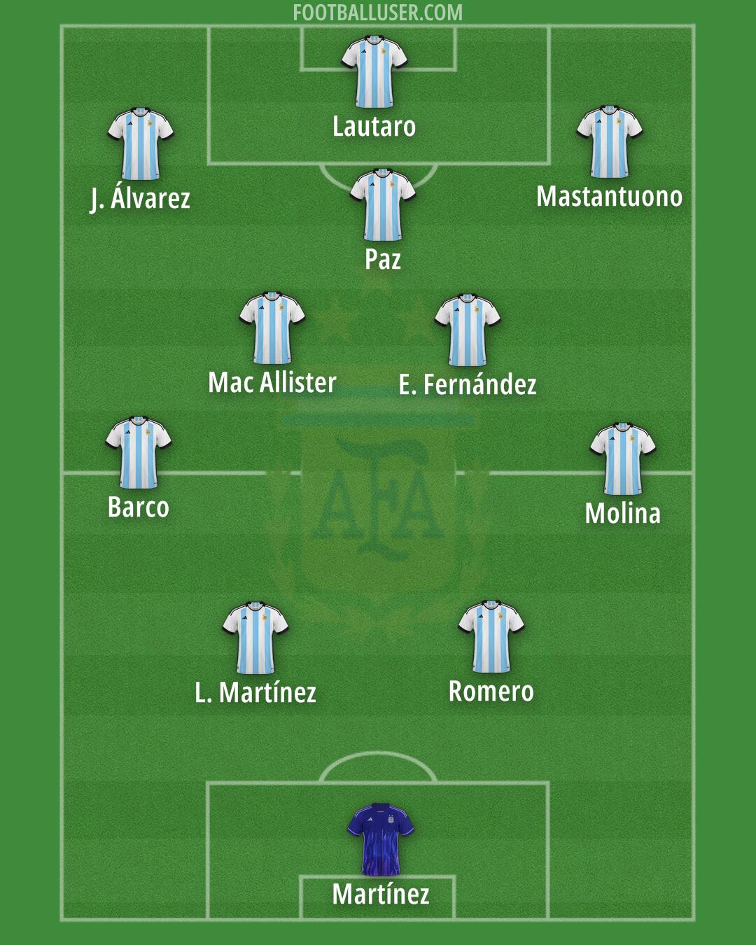 Argentina Formation 2025