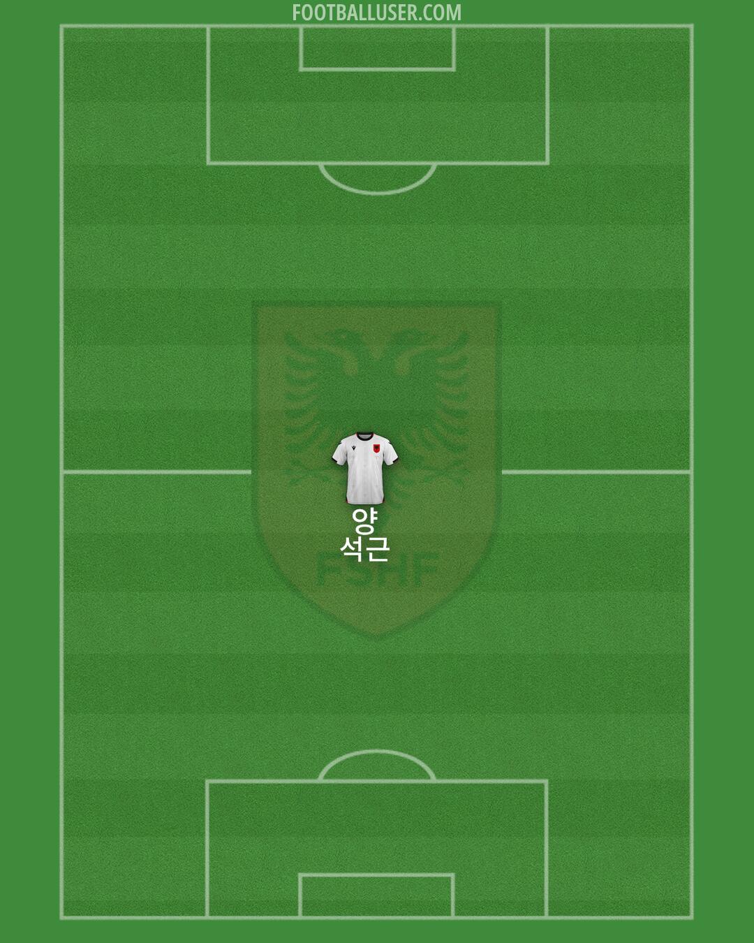 Albania Formation 2025