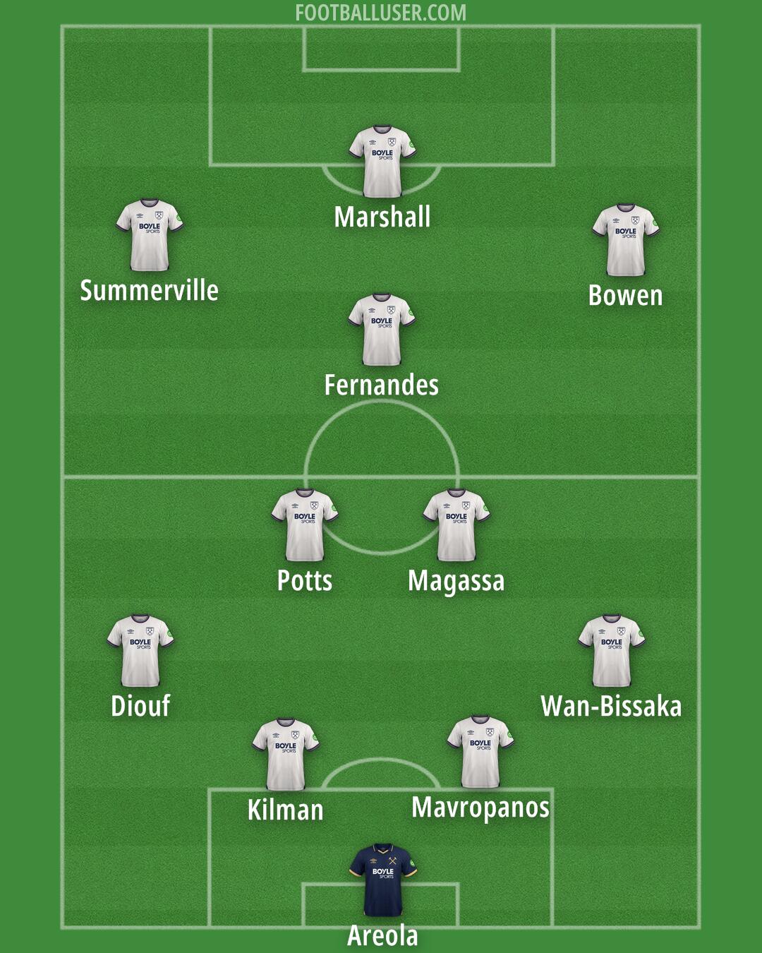 West Ham Formation 2025