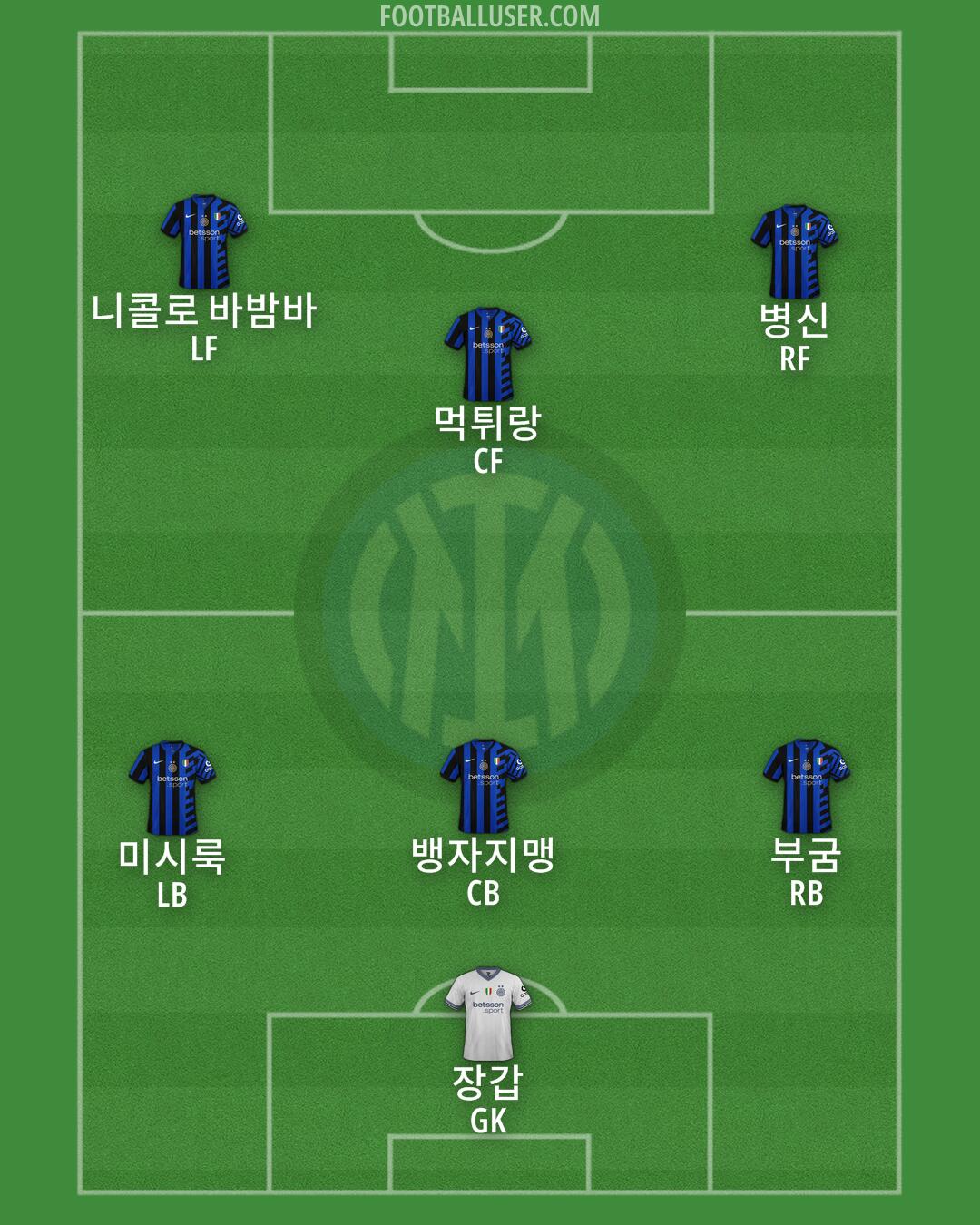 Inter Formation 2025