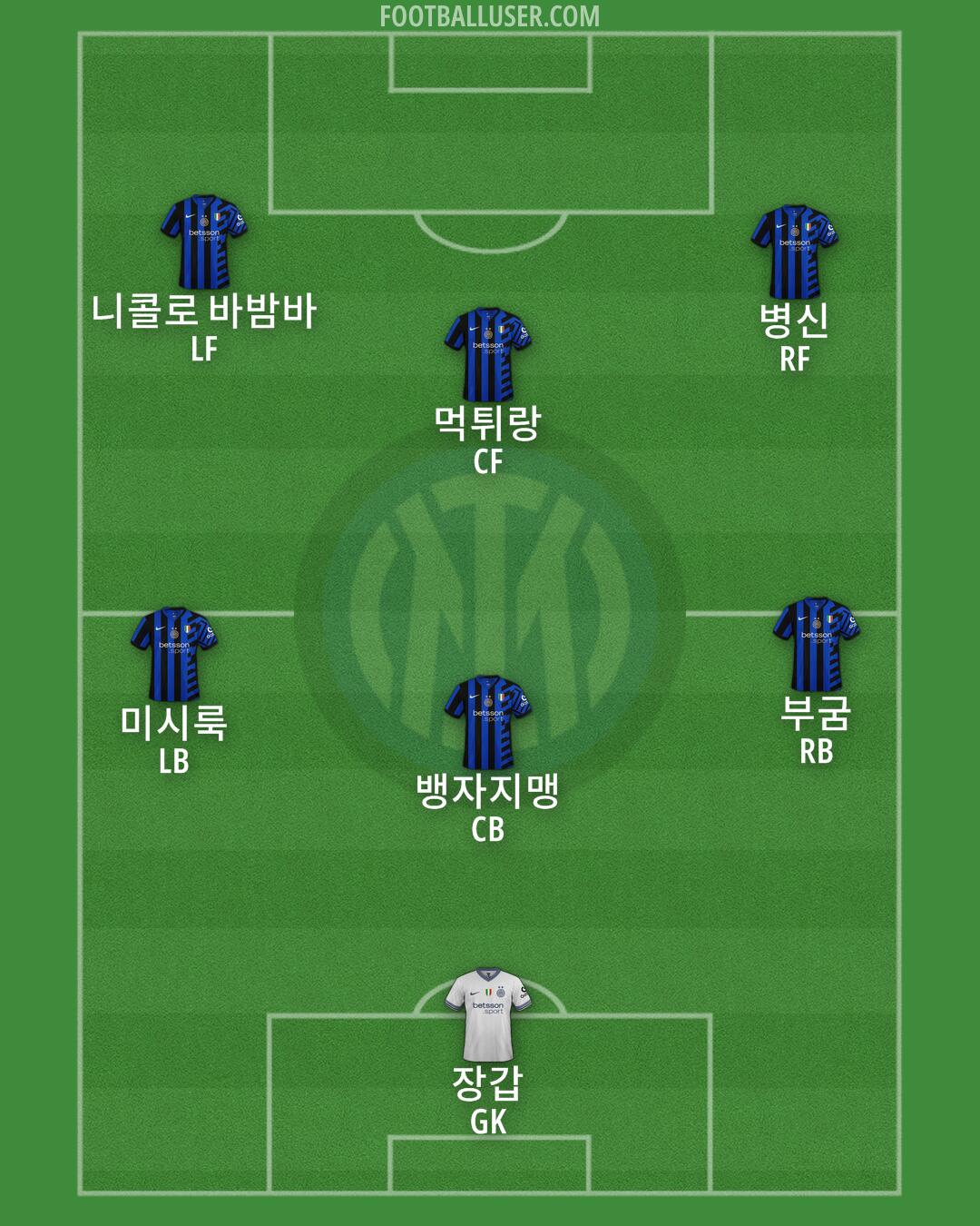 Inter Formation 2025