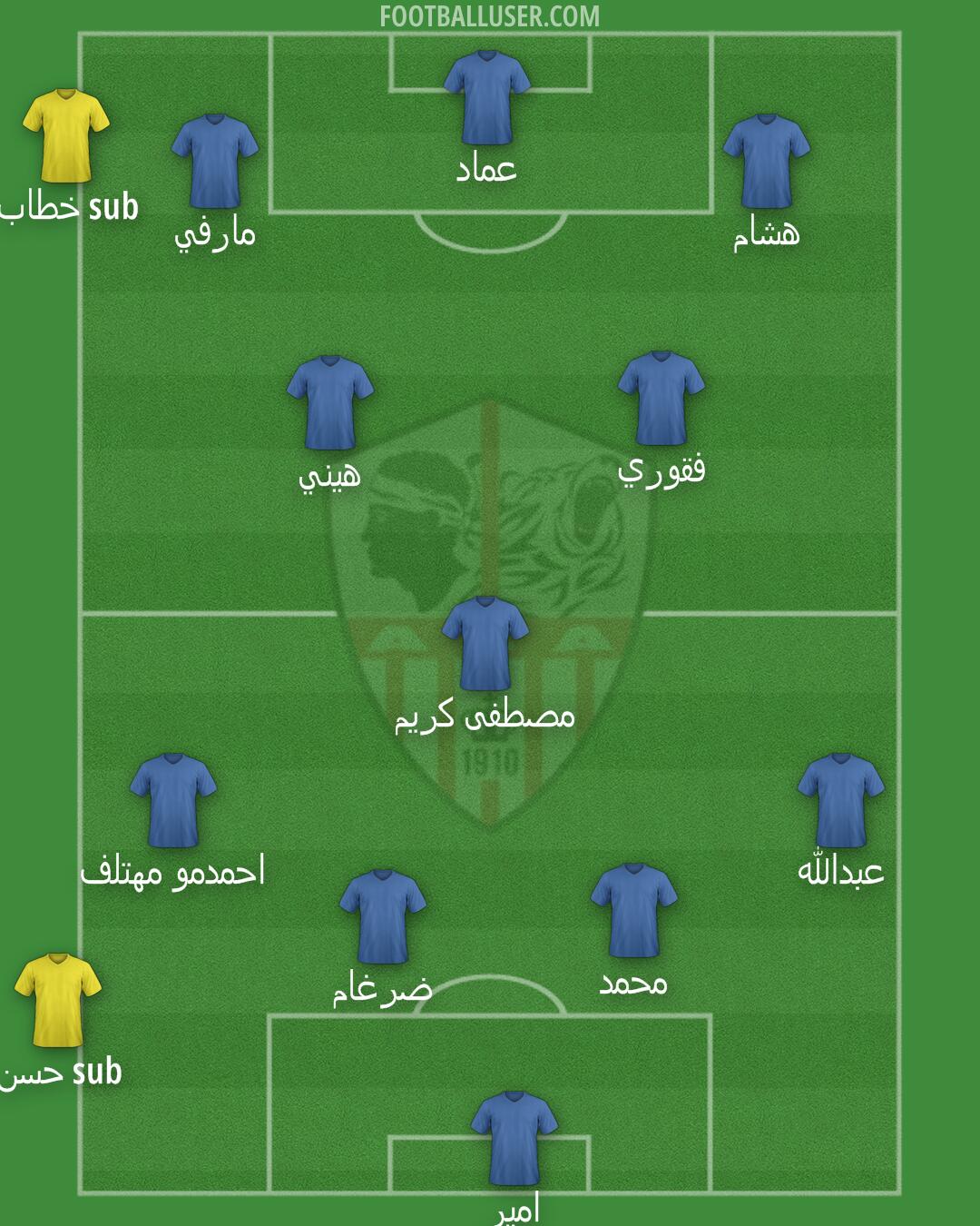 Ajaccio Formation 2025