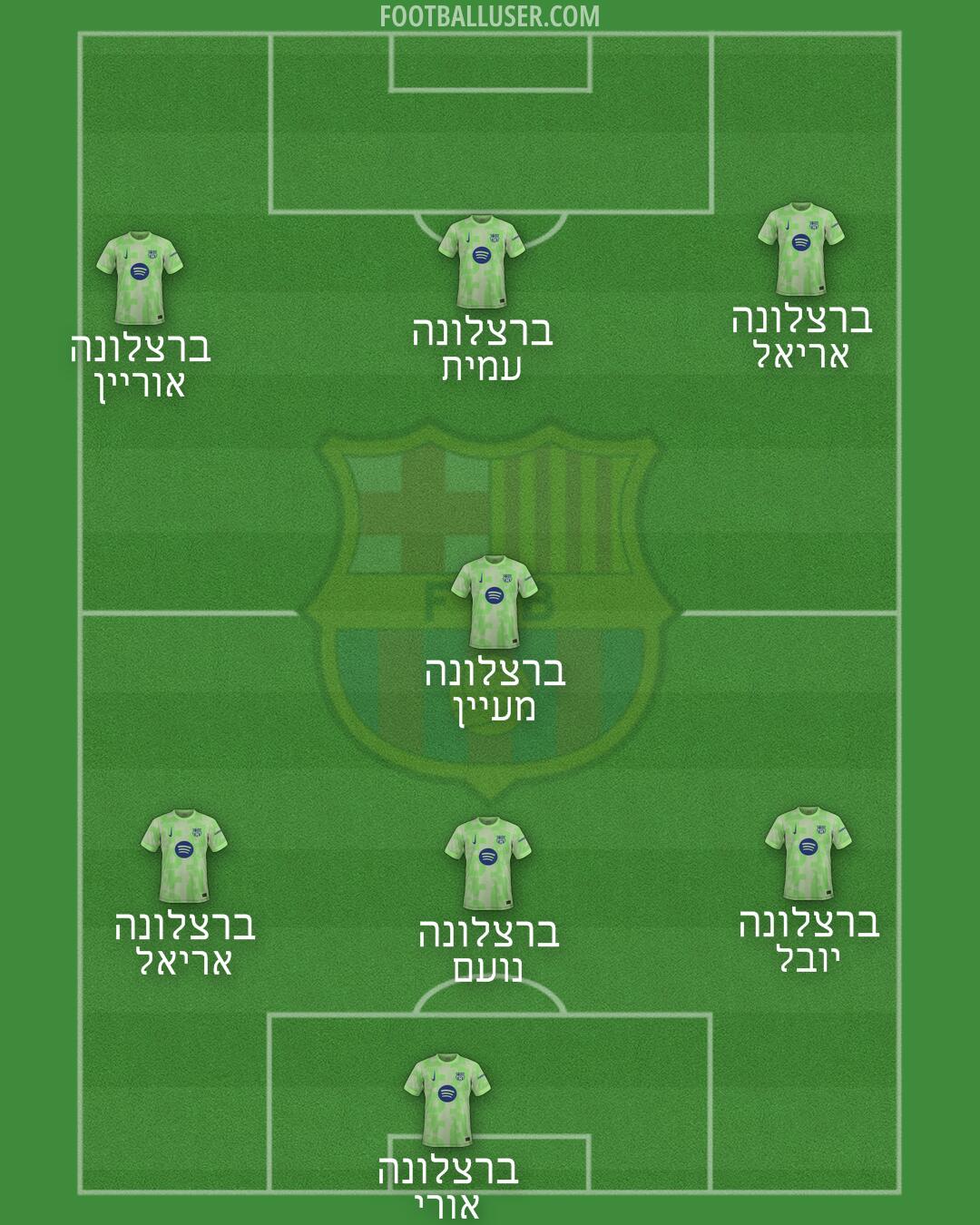 Barcelona Formation 2025