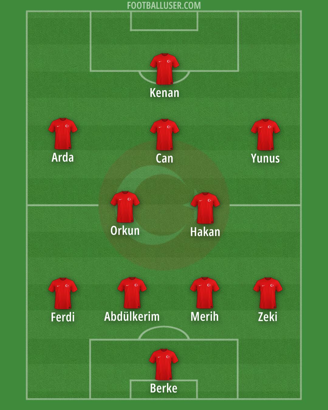 Türkiye Formation 2025