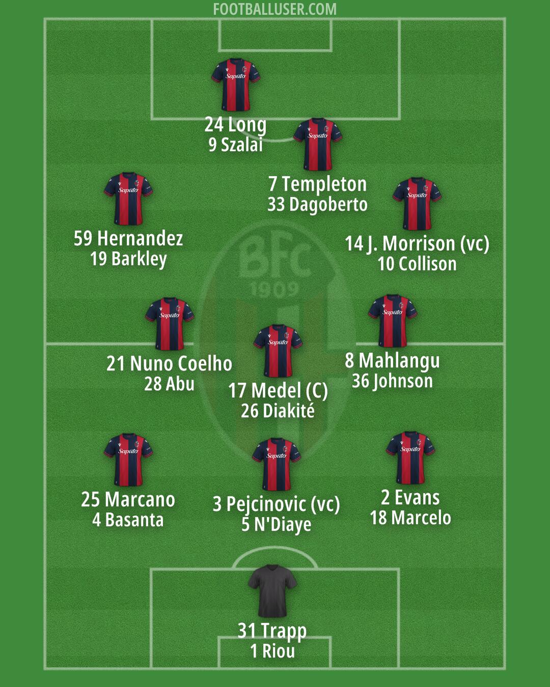 Bologna Formation 2025