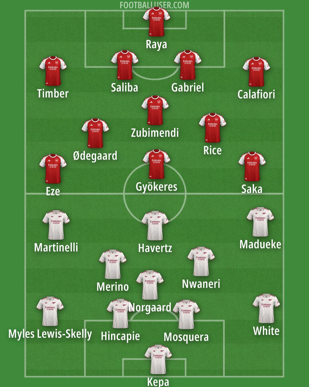 Arsenal Formation 2025