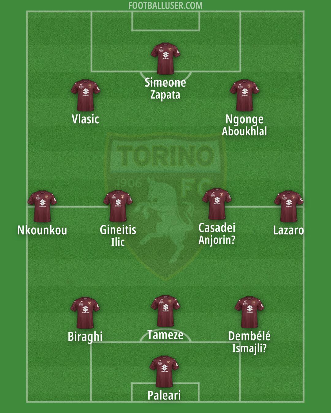 Torino Formation 2025