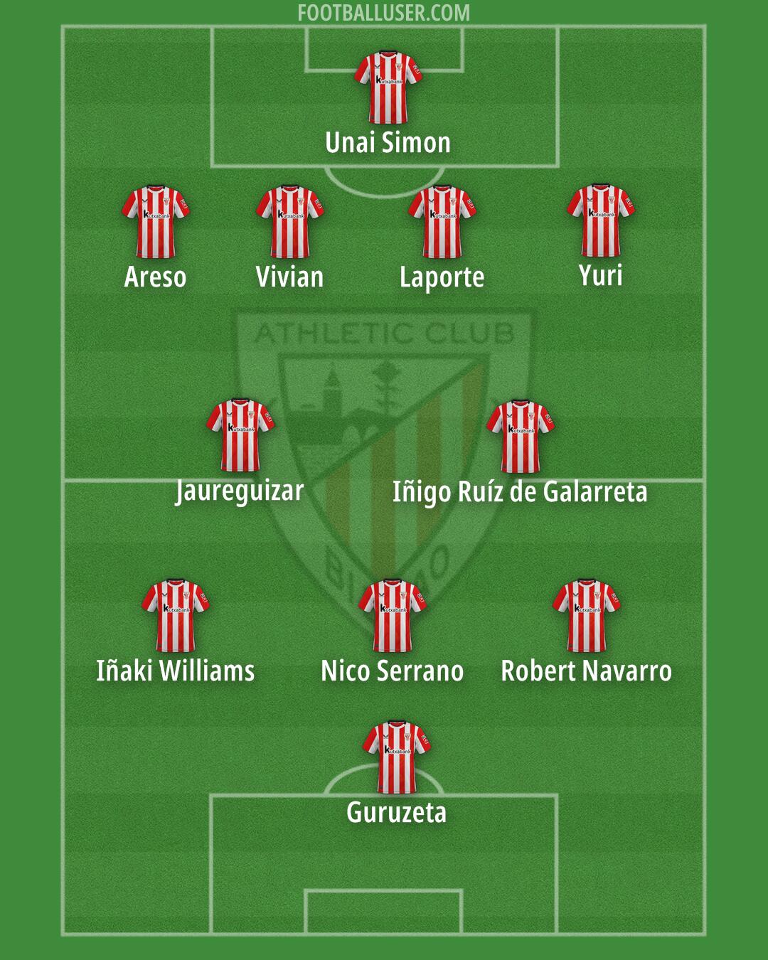 Athletic Formation 2025