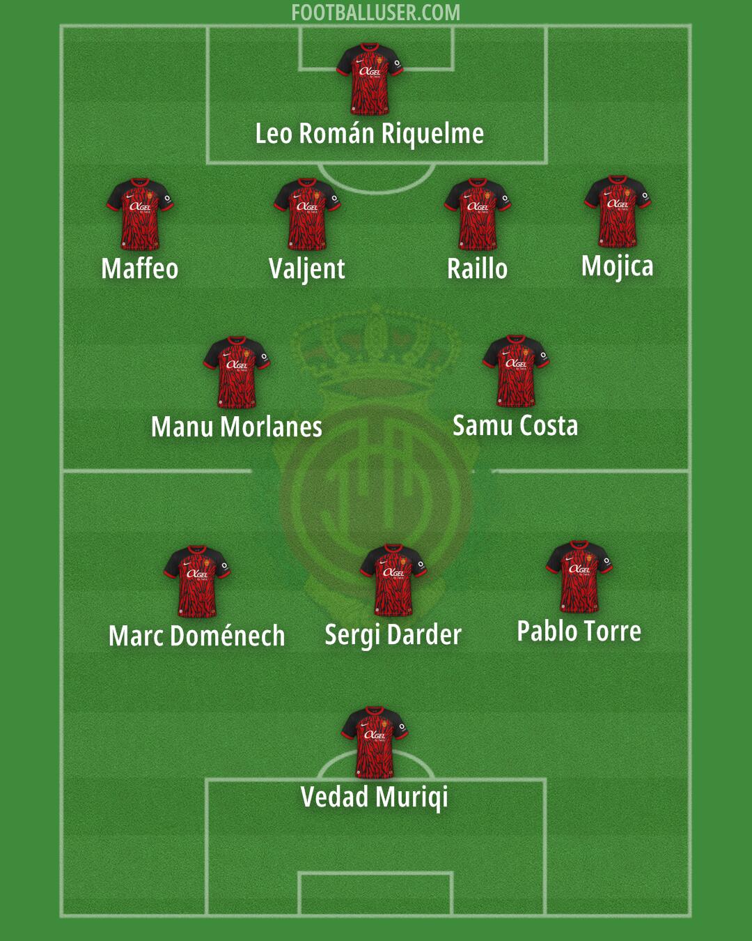 Mallorca Formation 2025