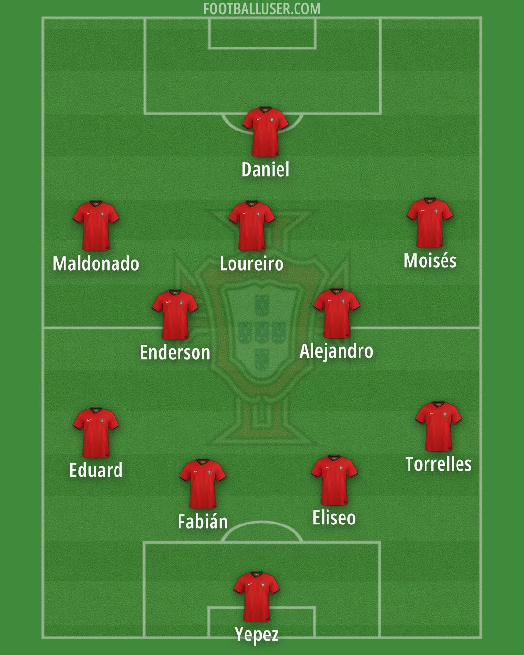 Portugal Formation 2025
