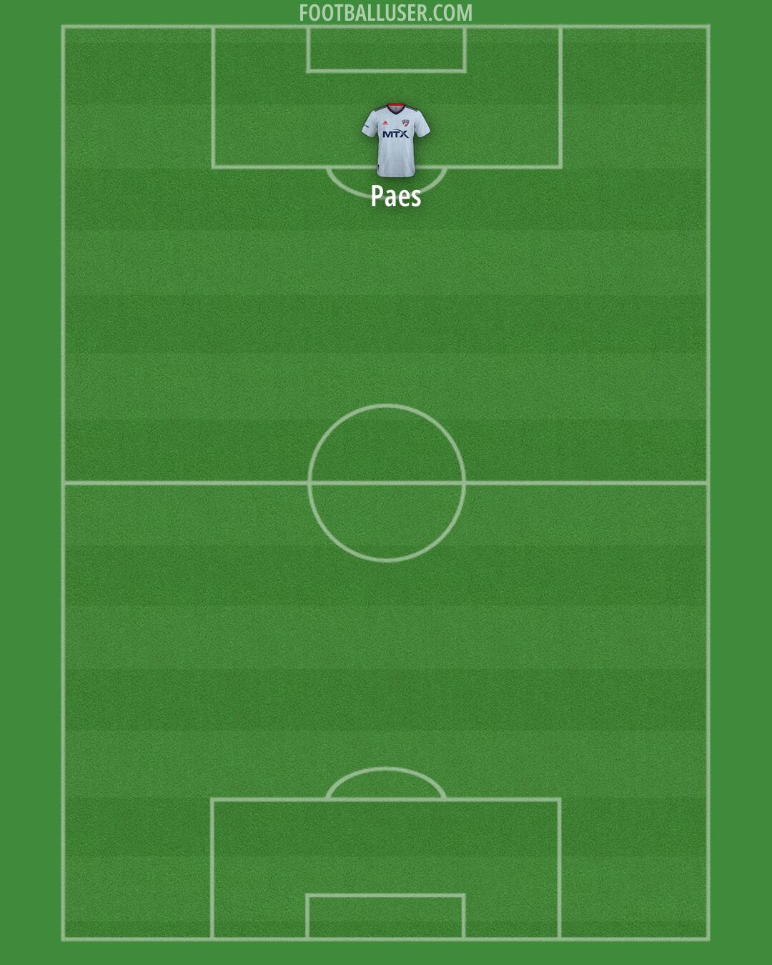 FC Dallas Formation 2025