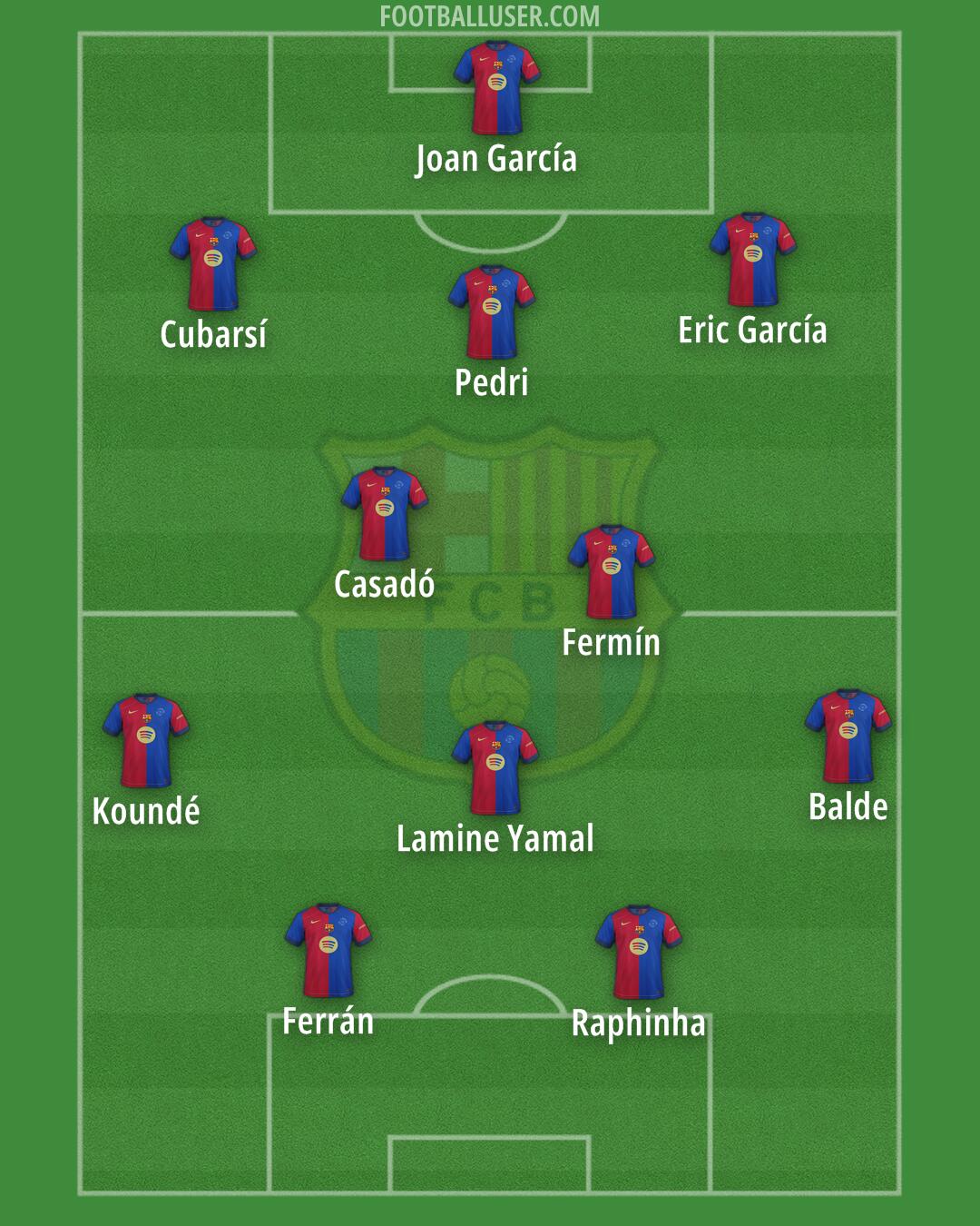 Barcelona Formation 2025