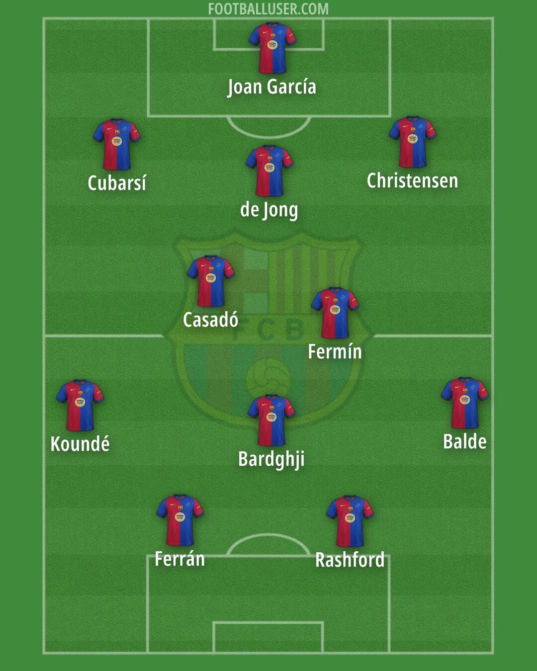 Barcelona Formation 2025