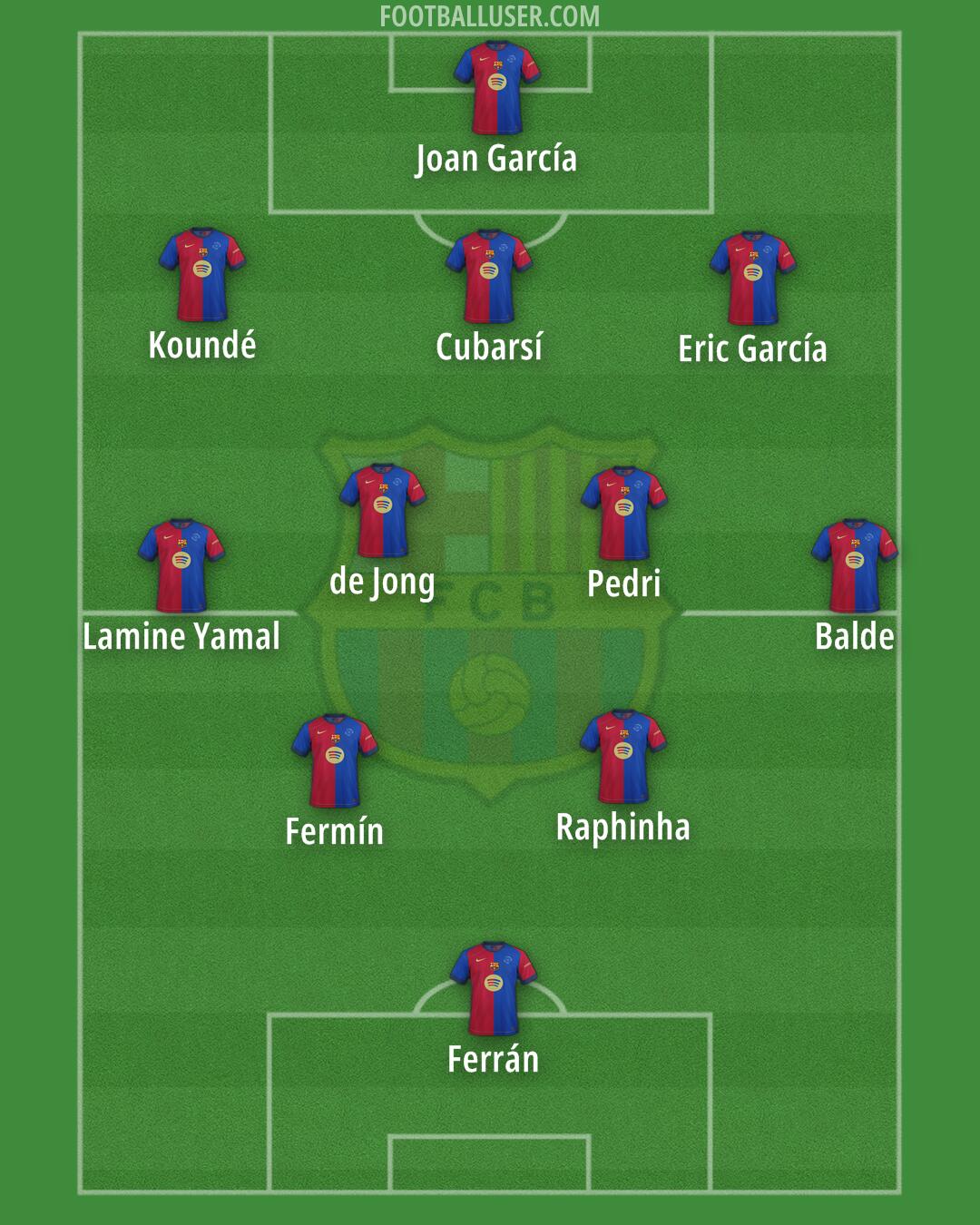 Barcelona Formation 2025