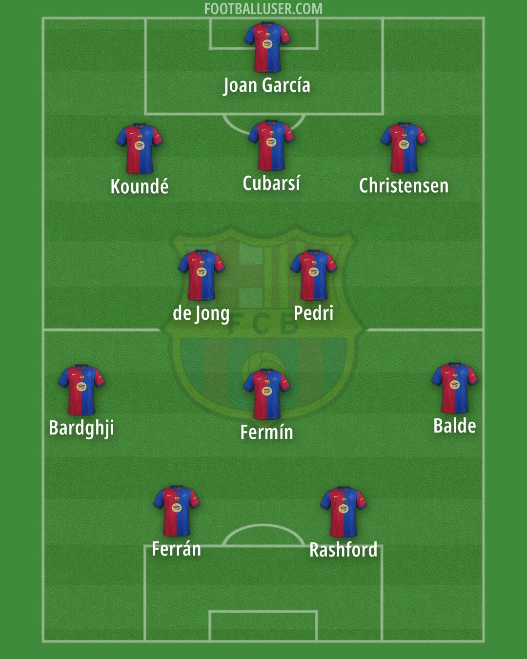 Barcelona Formation 2025