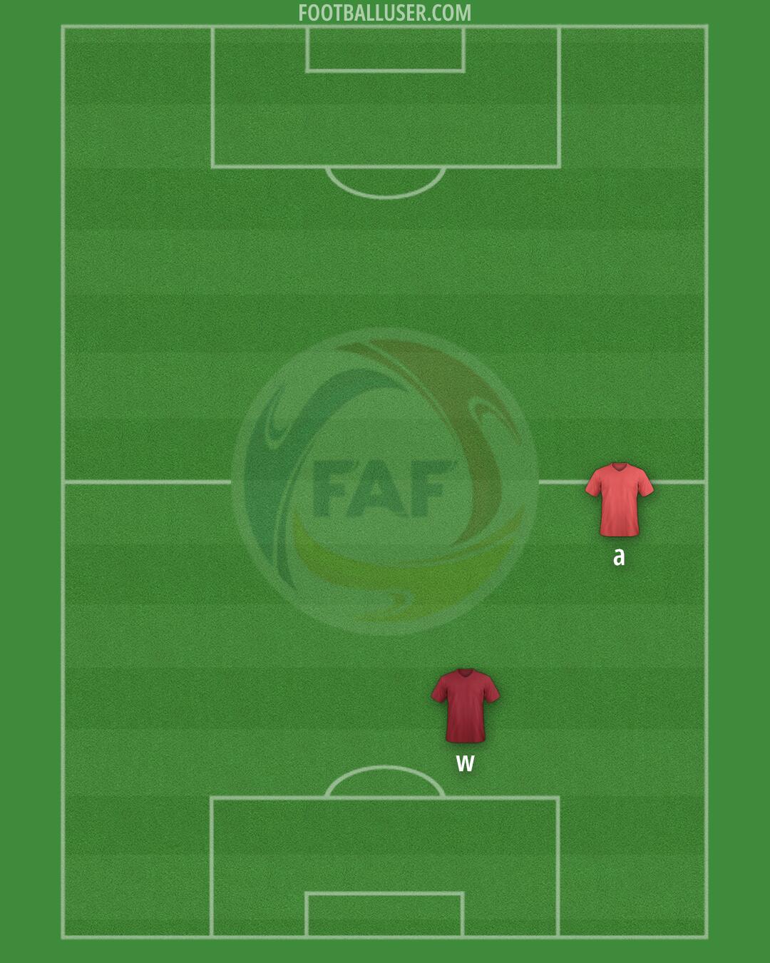 Andorra Formation 2025