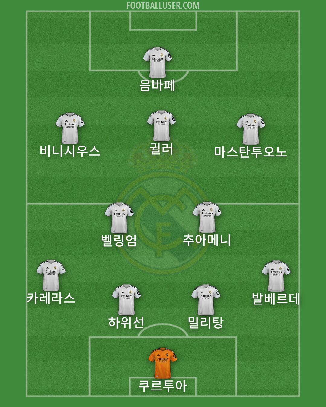 Real Madrid Formation 2025