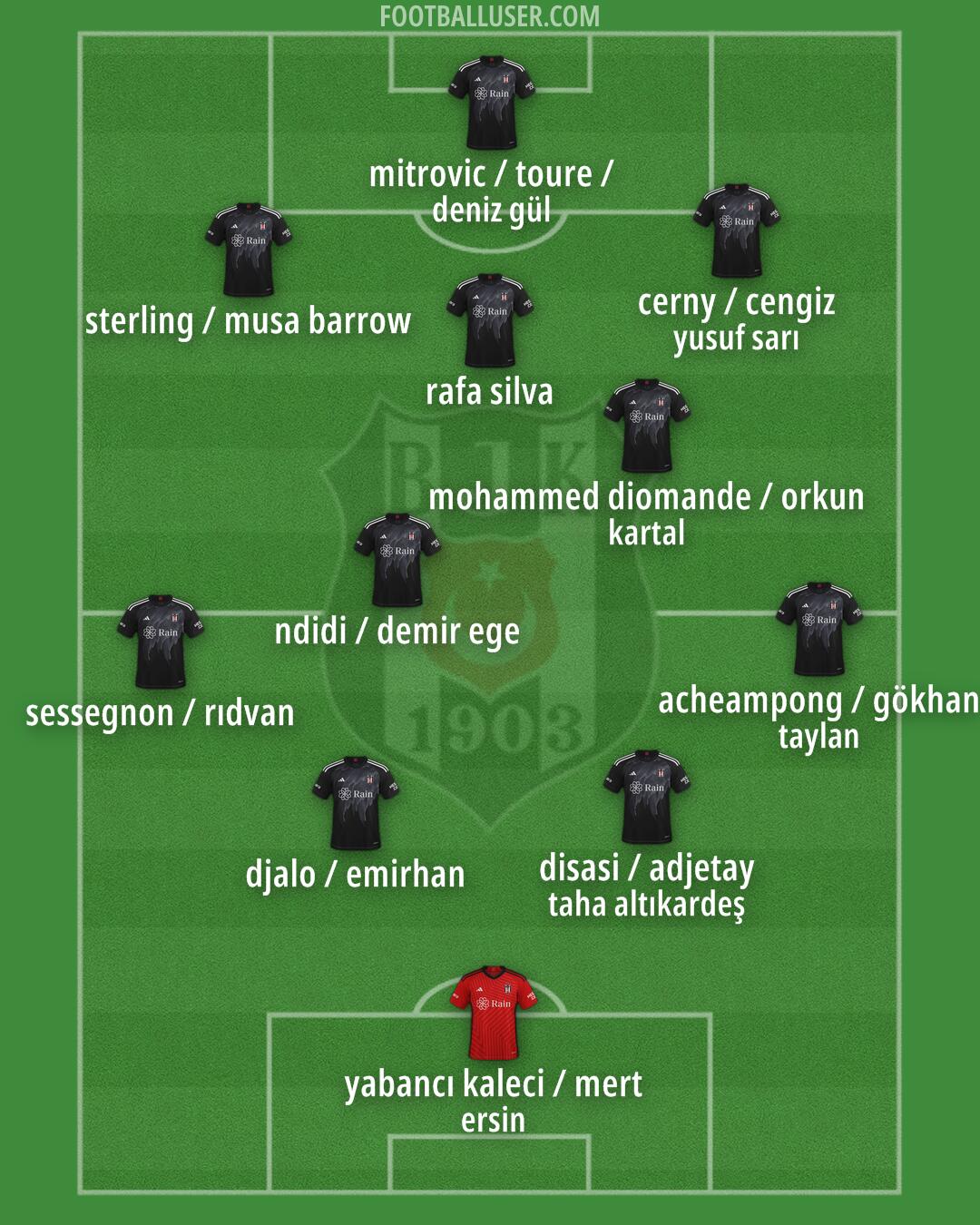 Besiktas Formation 2025