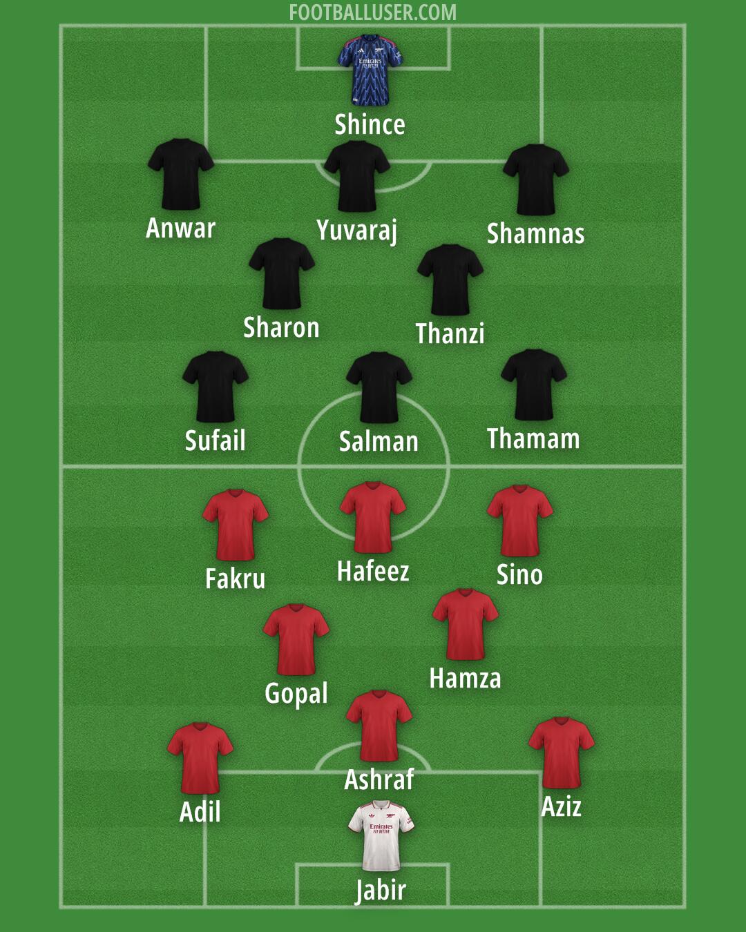 Arsenal Formation 2025
