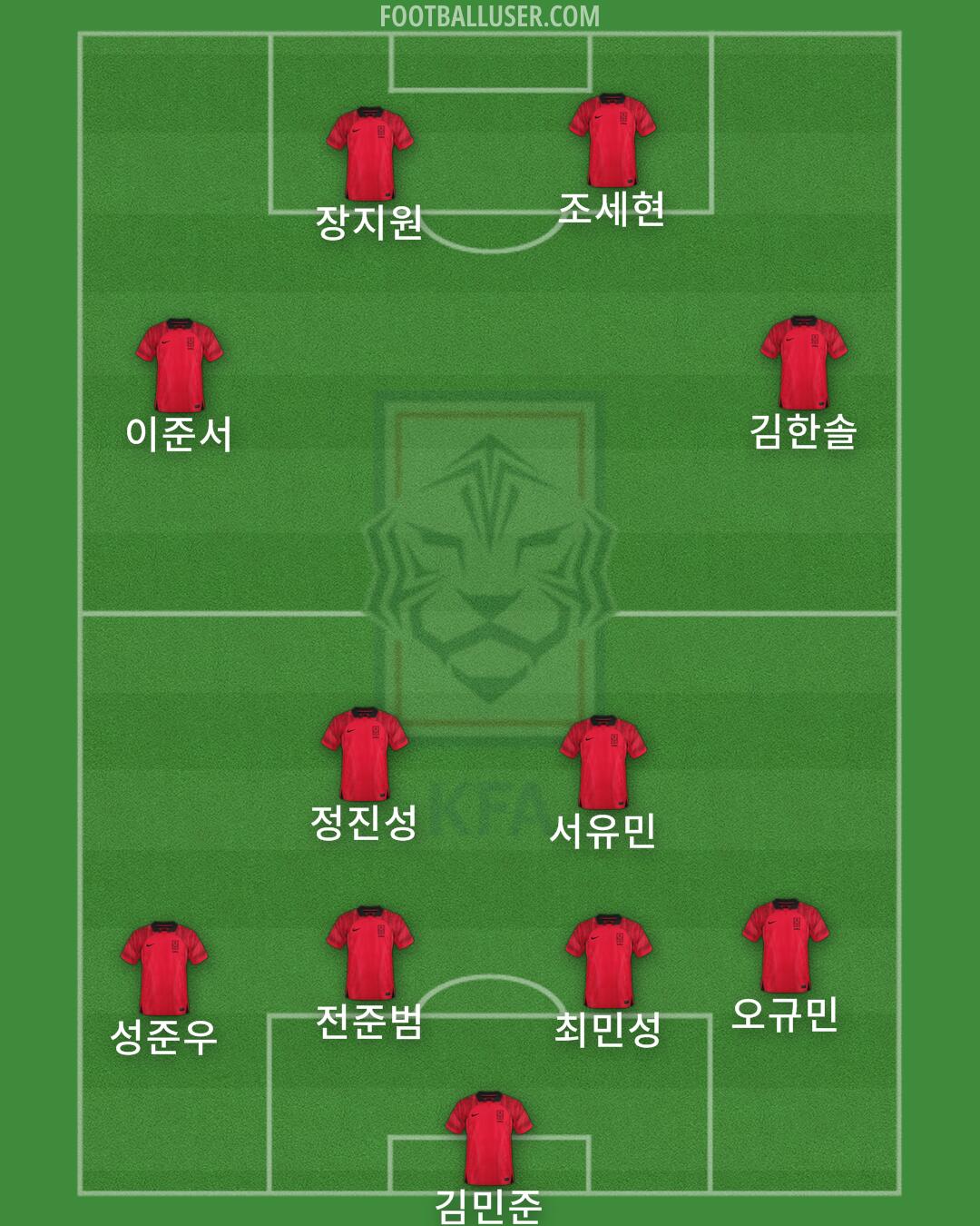 South Korea Formation 2025