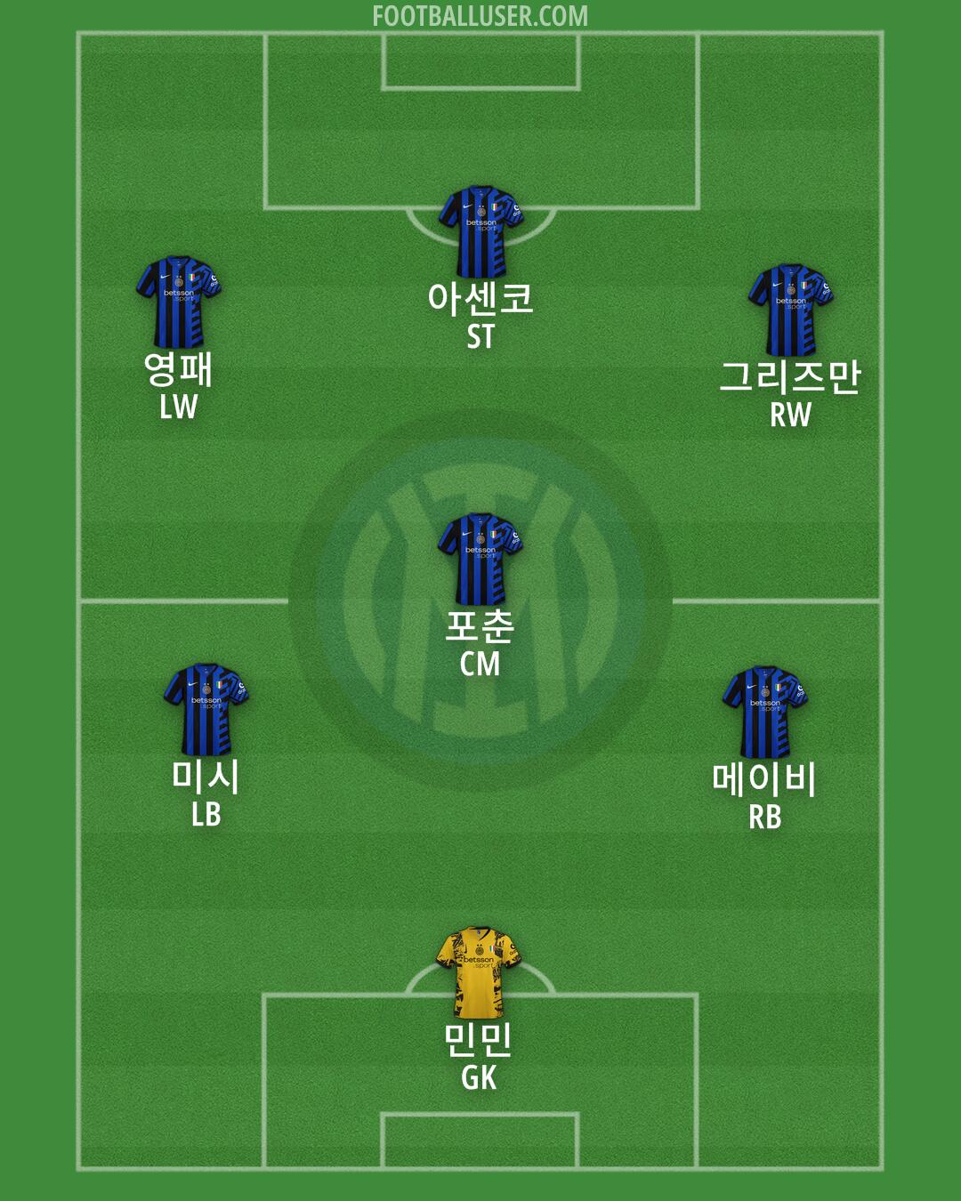 Inter Formation 2025