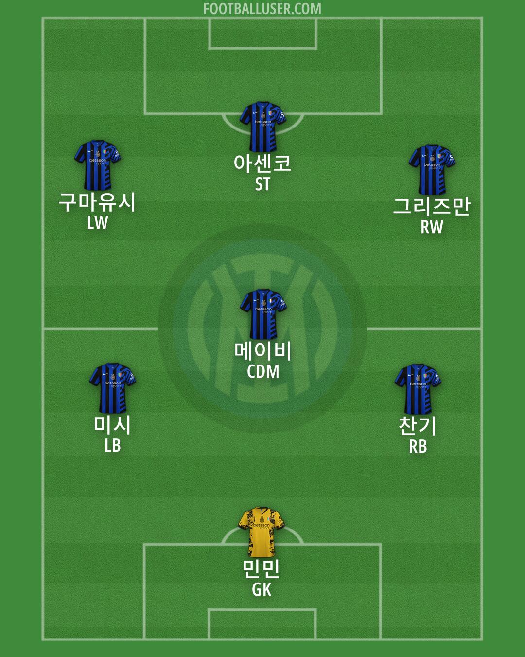 Inter Formation 2025