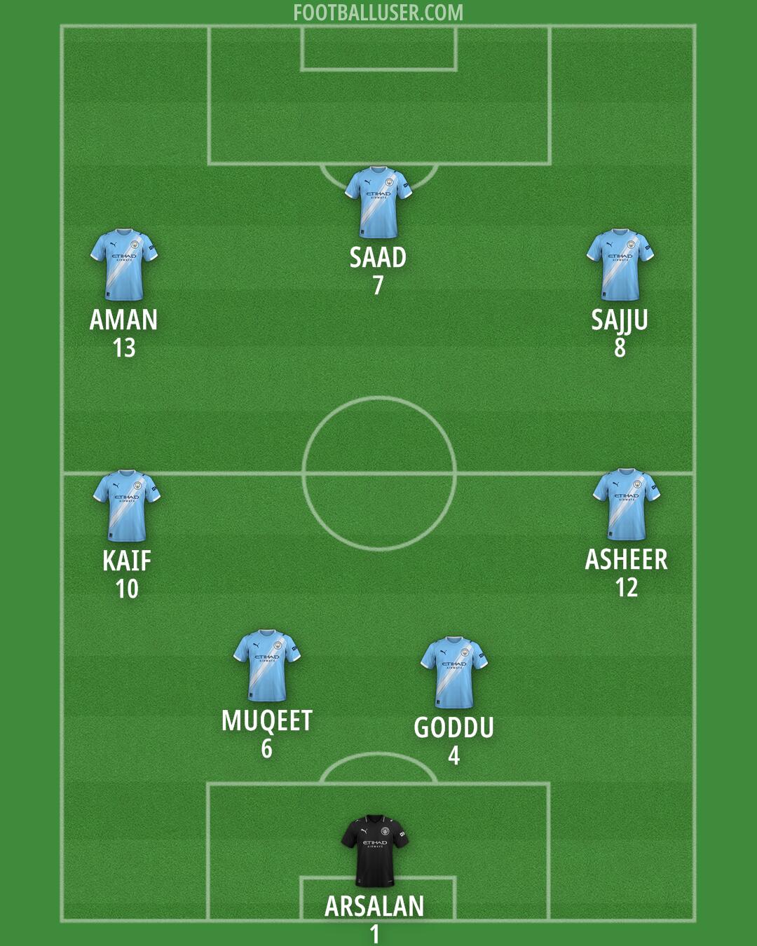 Man City Formation 2025