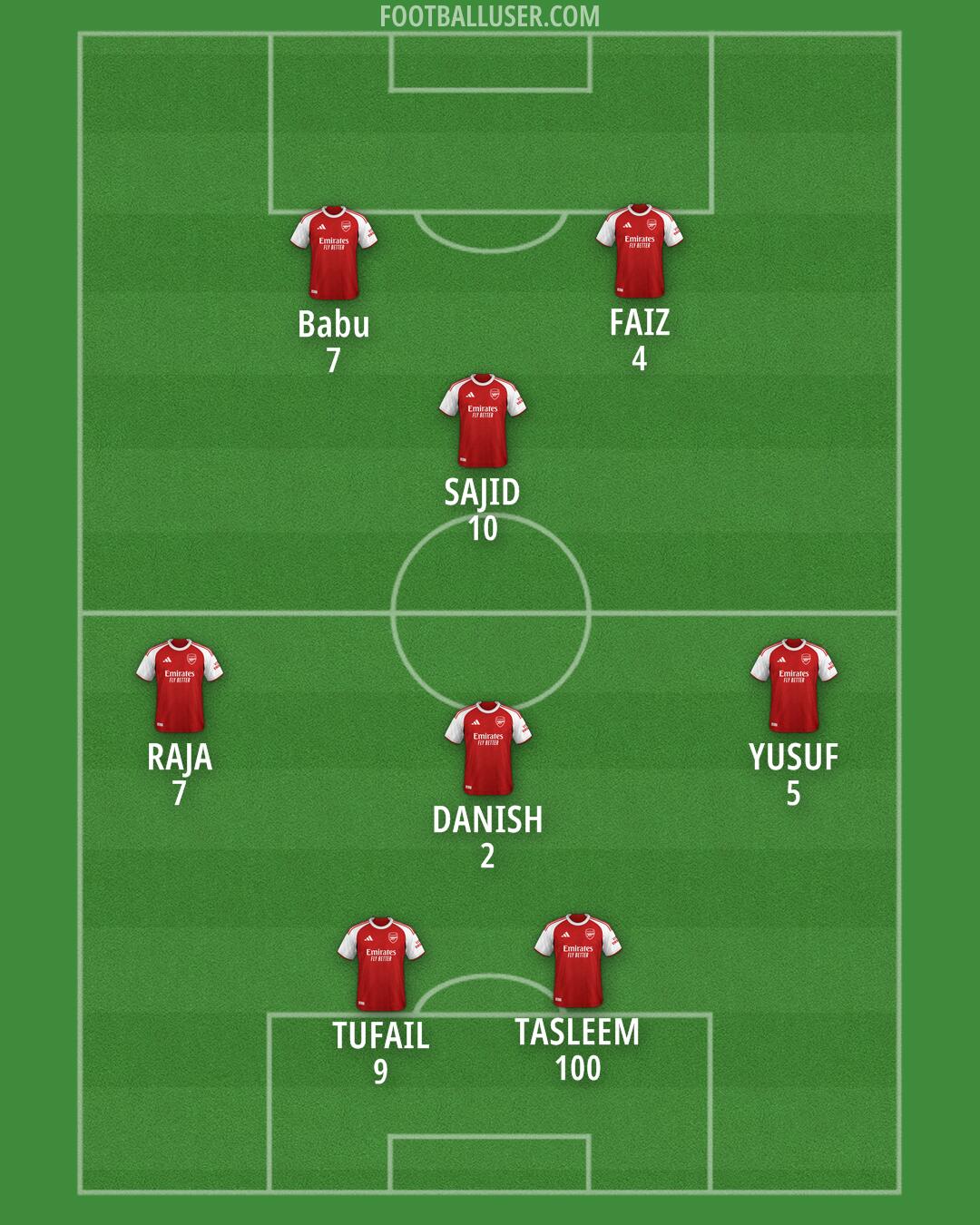 Arsenal Formation 2025