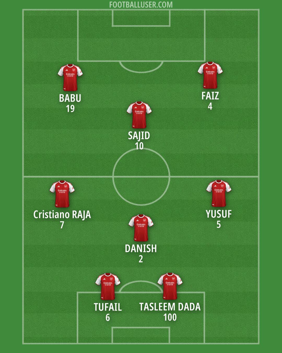 Arsenal Formation 2025