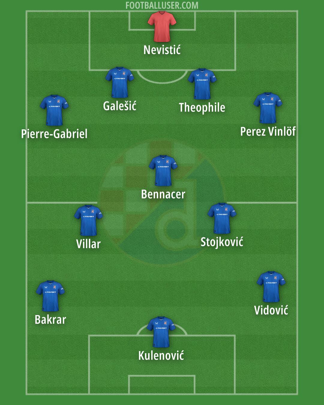 Dinamo Formation 2025