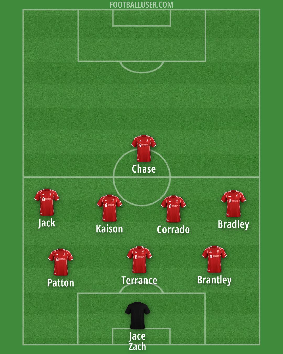 Liverpool Formation 2025