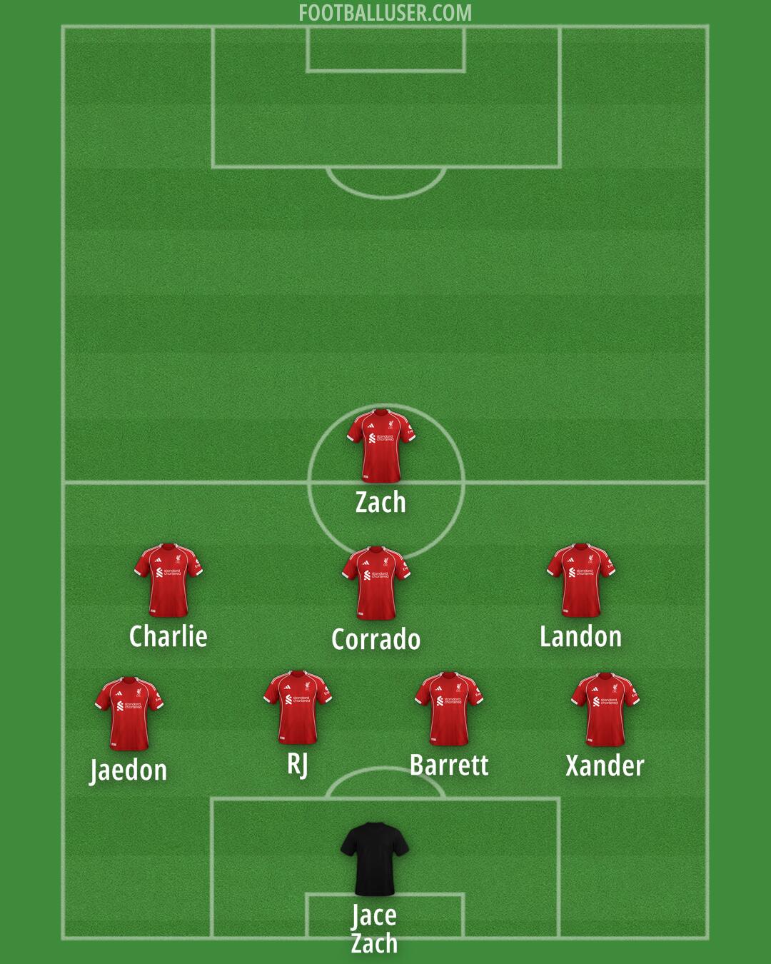 Liverpool Formation 2025