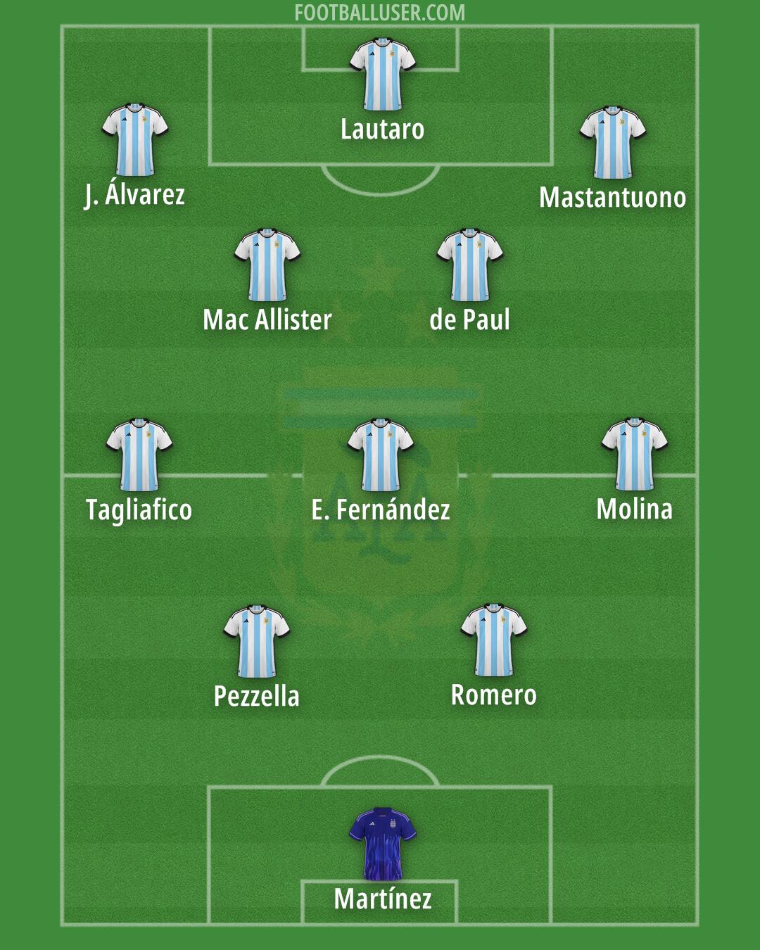 Argentina Formation 2025