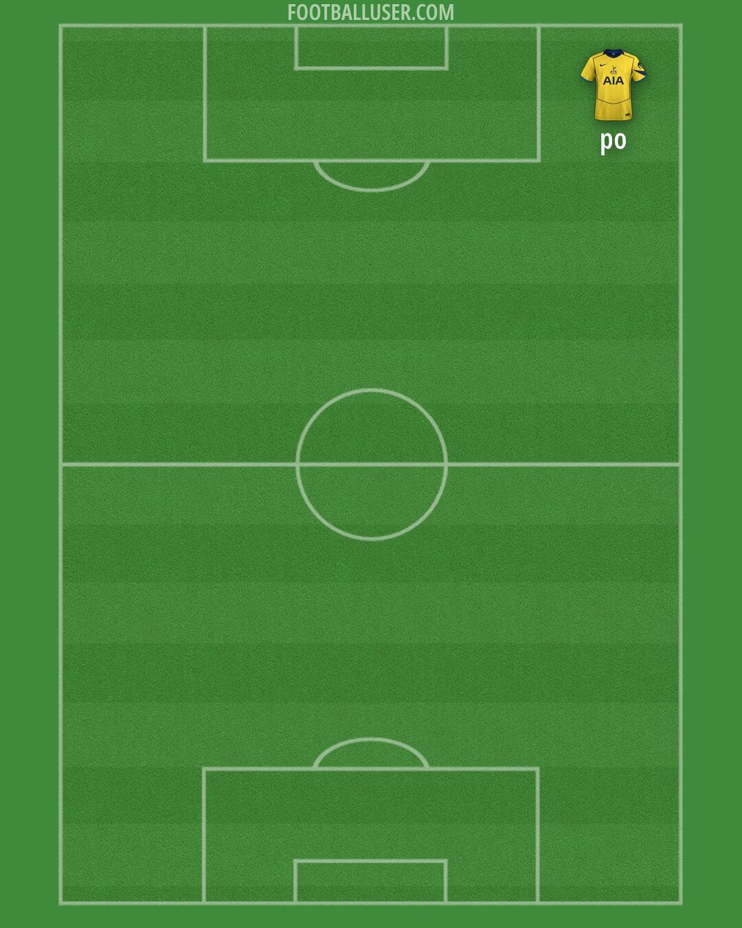 Tottenham Formation 2025