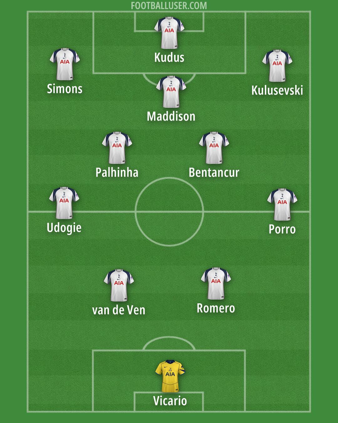Tottenham Formation 2025