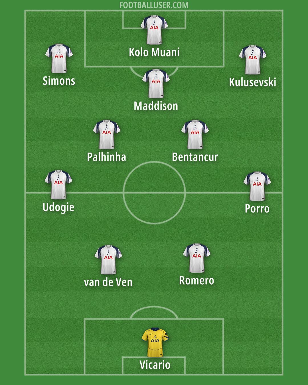 Tottenham Formation 2025