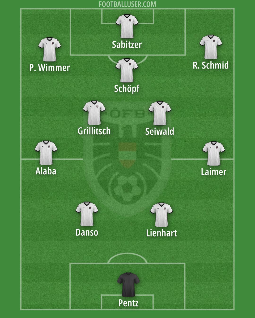 Austria Formation 2025