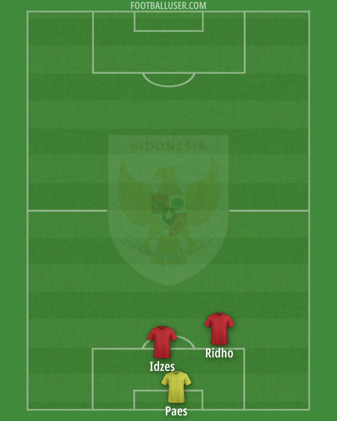 Indonesia Formation 2025