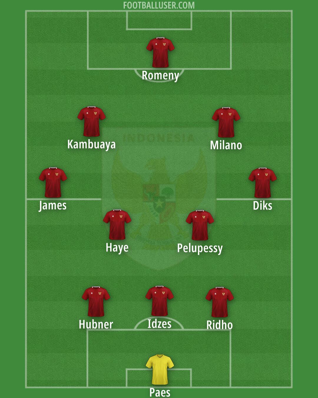 Indonesia Formation 2025