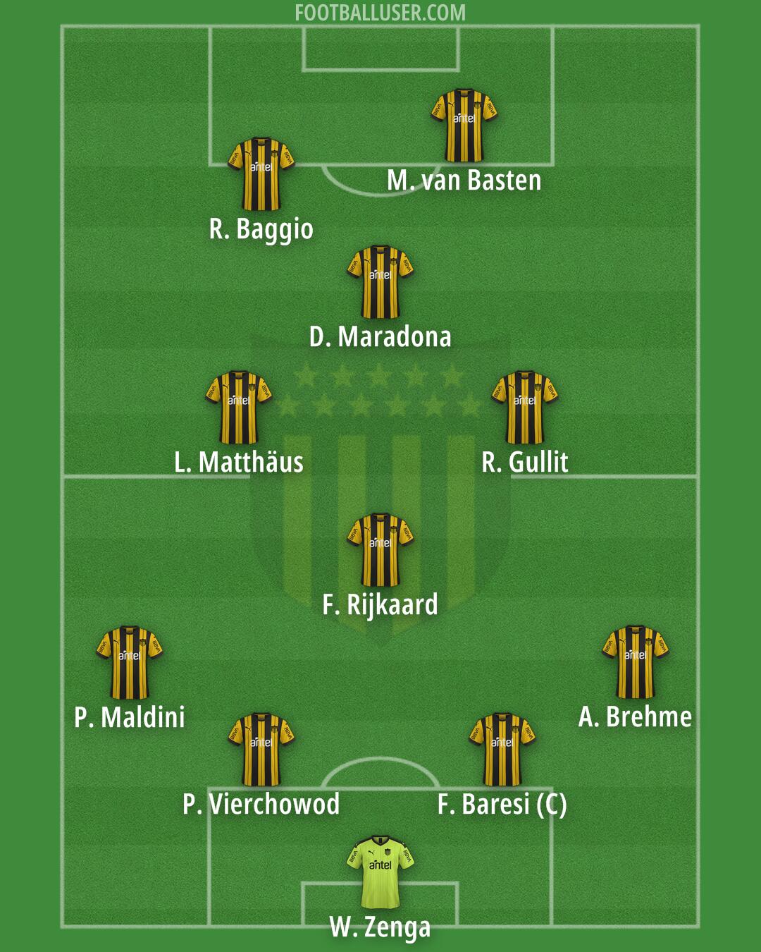Peñarol Formation 2025