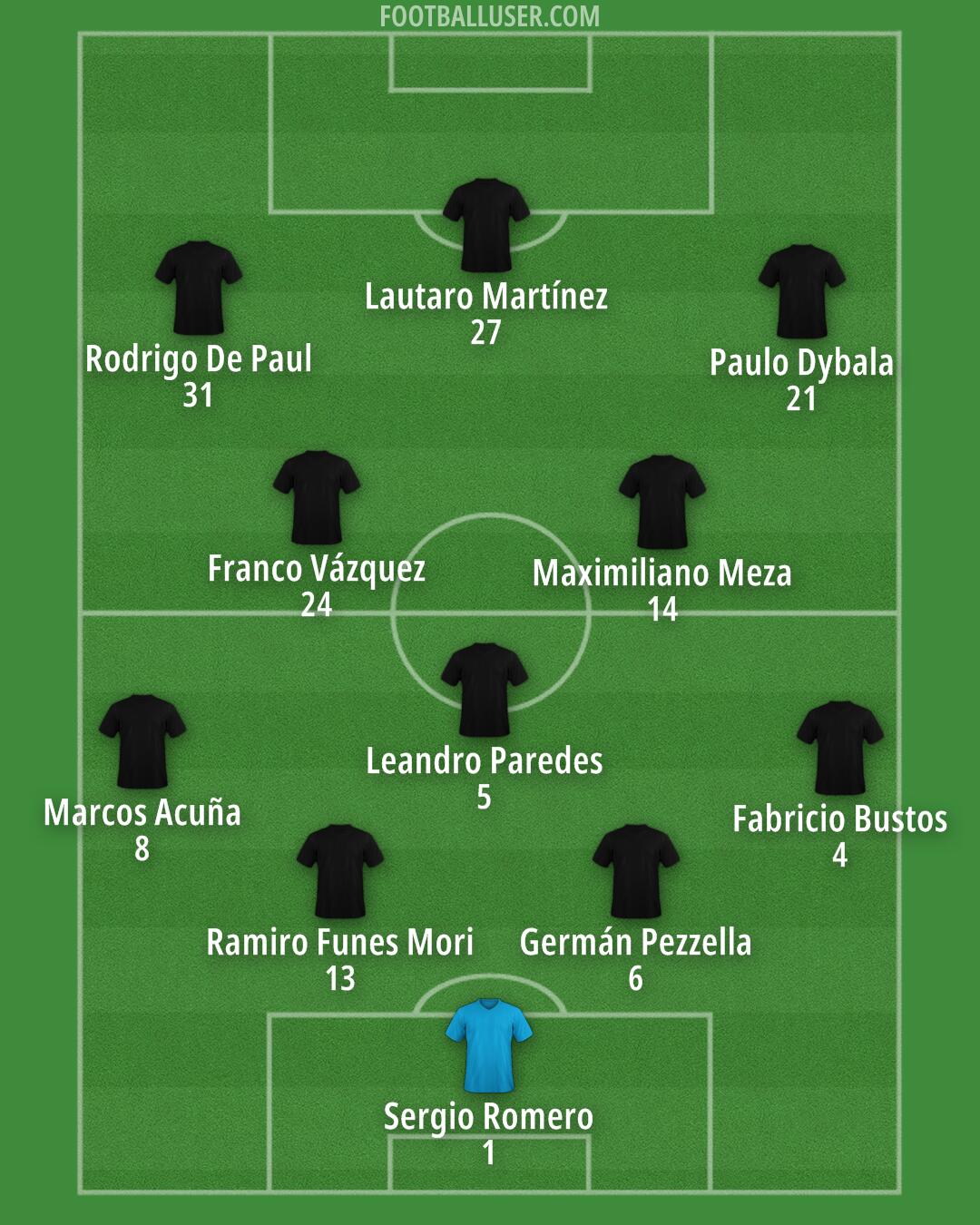 Argentina Formation 2025