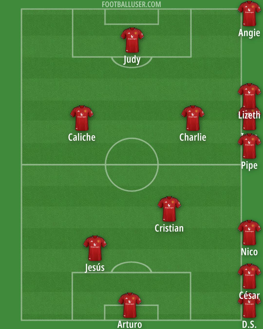Man Utd Formation 2025