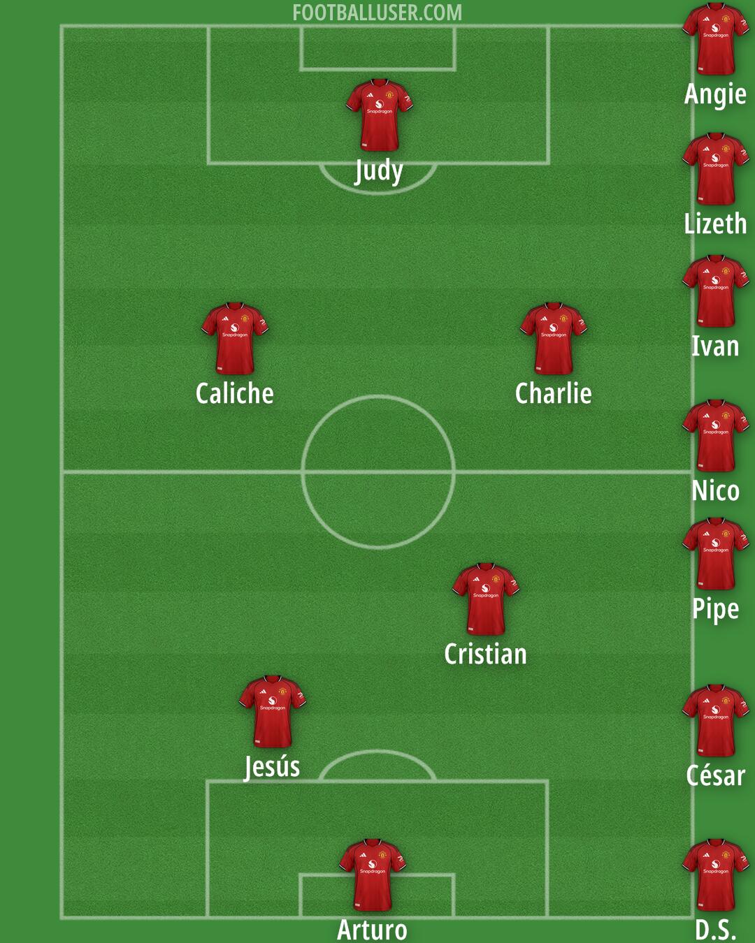 Man Utd Formation 2025