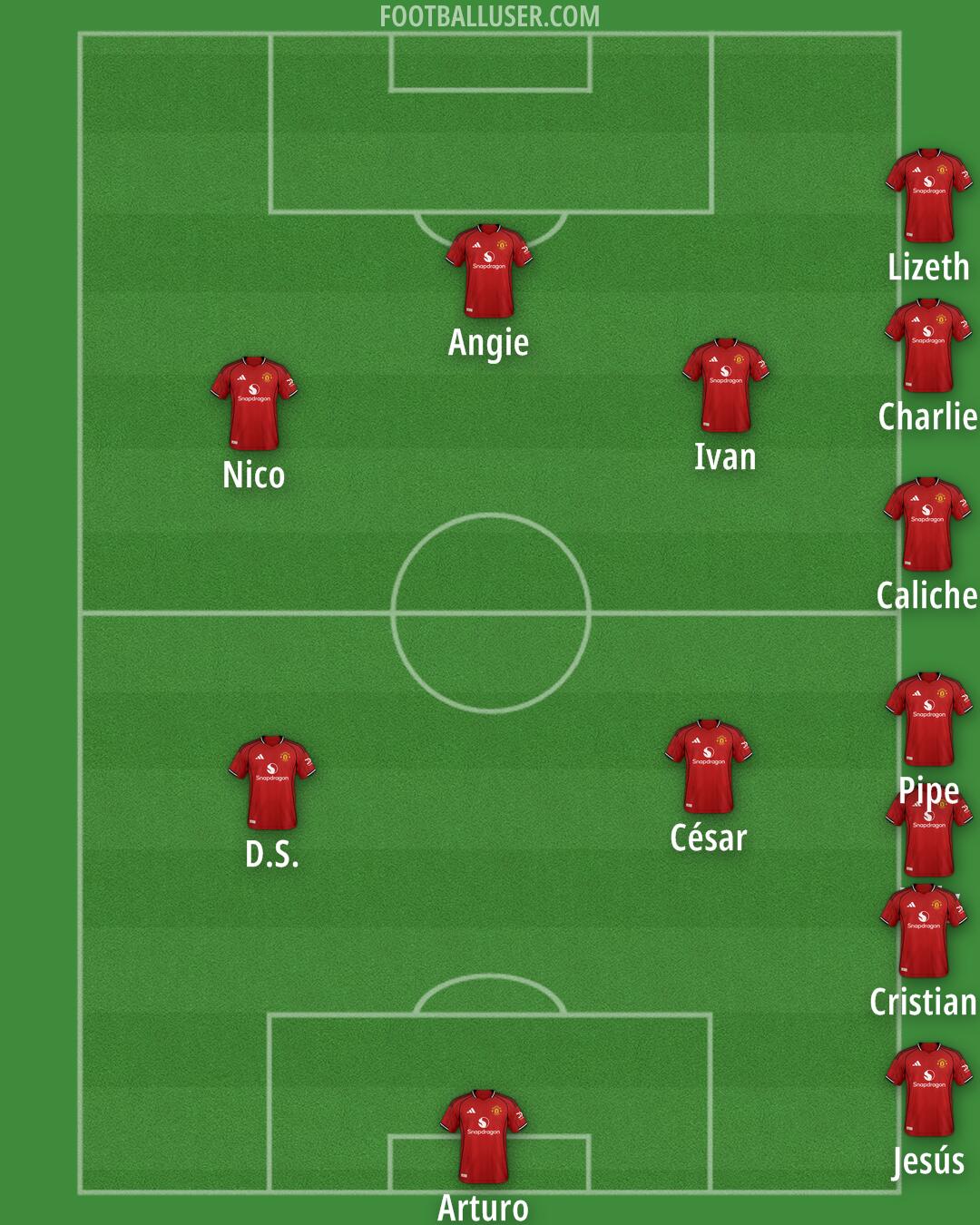 Man Utd Formation 2025