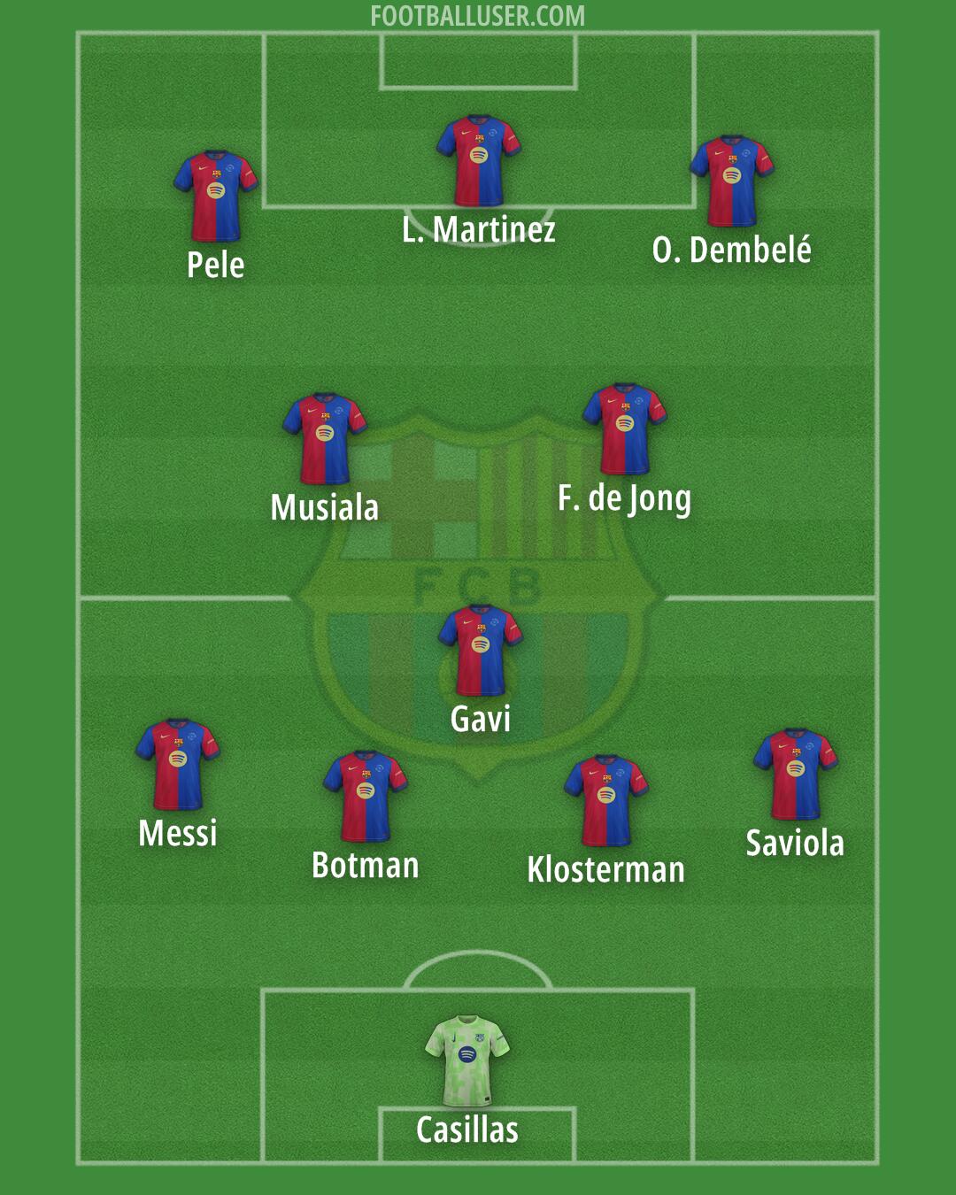 Barcelona Formation 2025