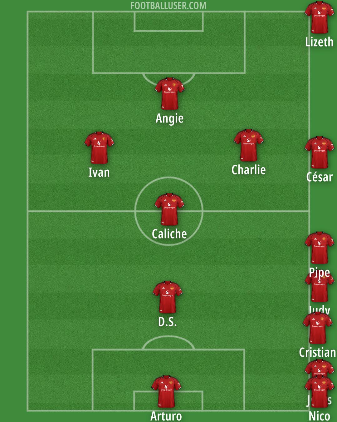 Man Utd Formation 2025