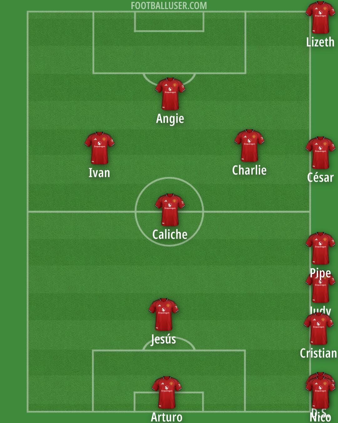 Man Utd Formation 2025