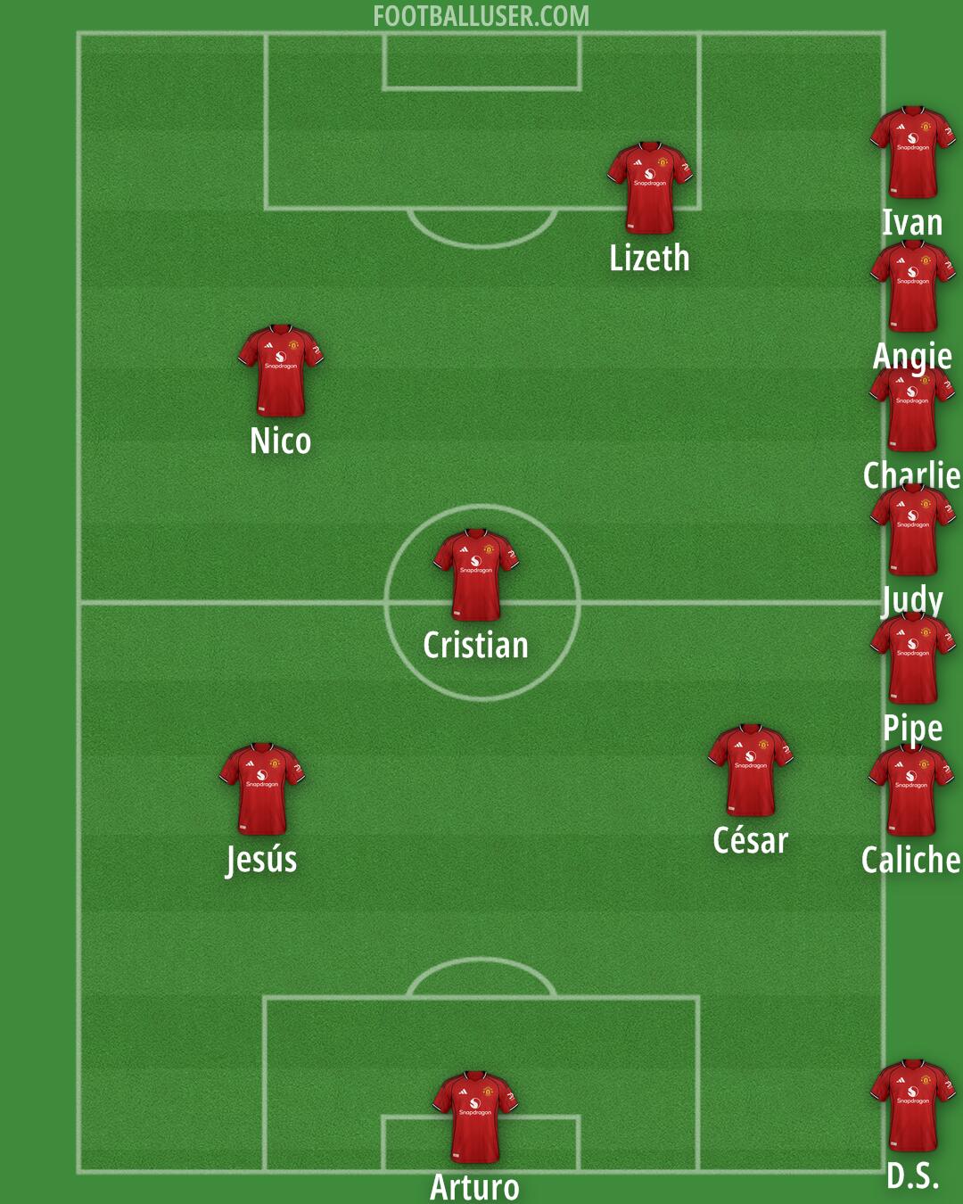 Man Utd Formation 2025