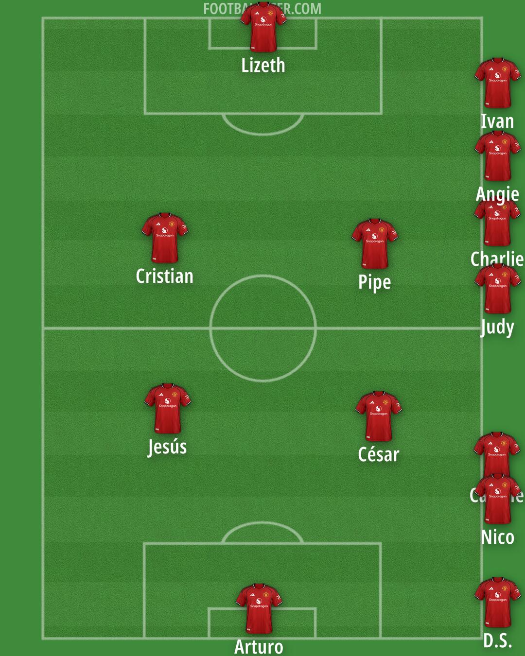 Man Utd Formation 2025